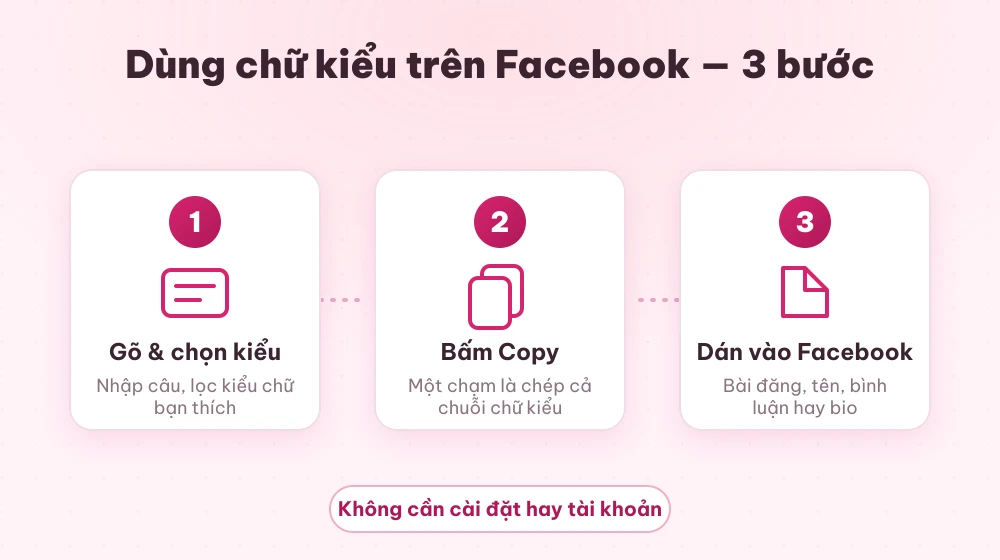 3 bước tạo và dán chữ kiểu vào Facebook bằng TextHay