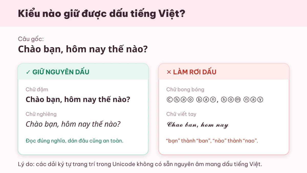 So sánh chữ đậm và chữ nghiêng giữ nguyên dấu tiếng Việt, còn chữ bong bóng và chữ viết tay làm rơi dấu
